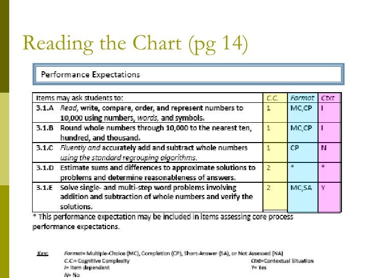 MSP-Foundation学習資料