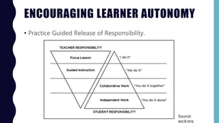 ENCOURAGING LEARNER AUTONOMY
• Practice Guided Release of Responsibility.
Source:
ascd.org
 