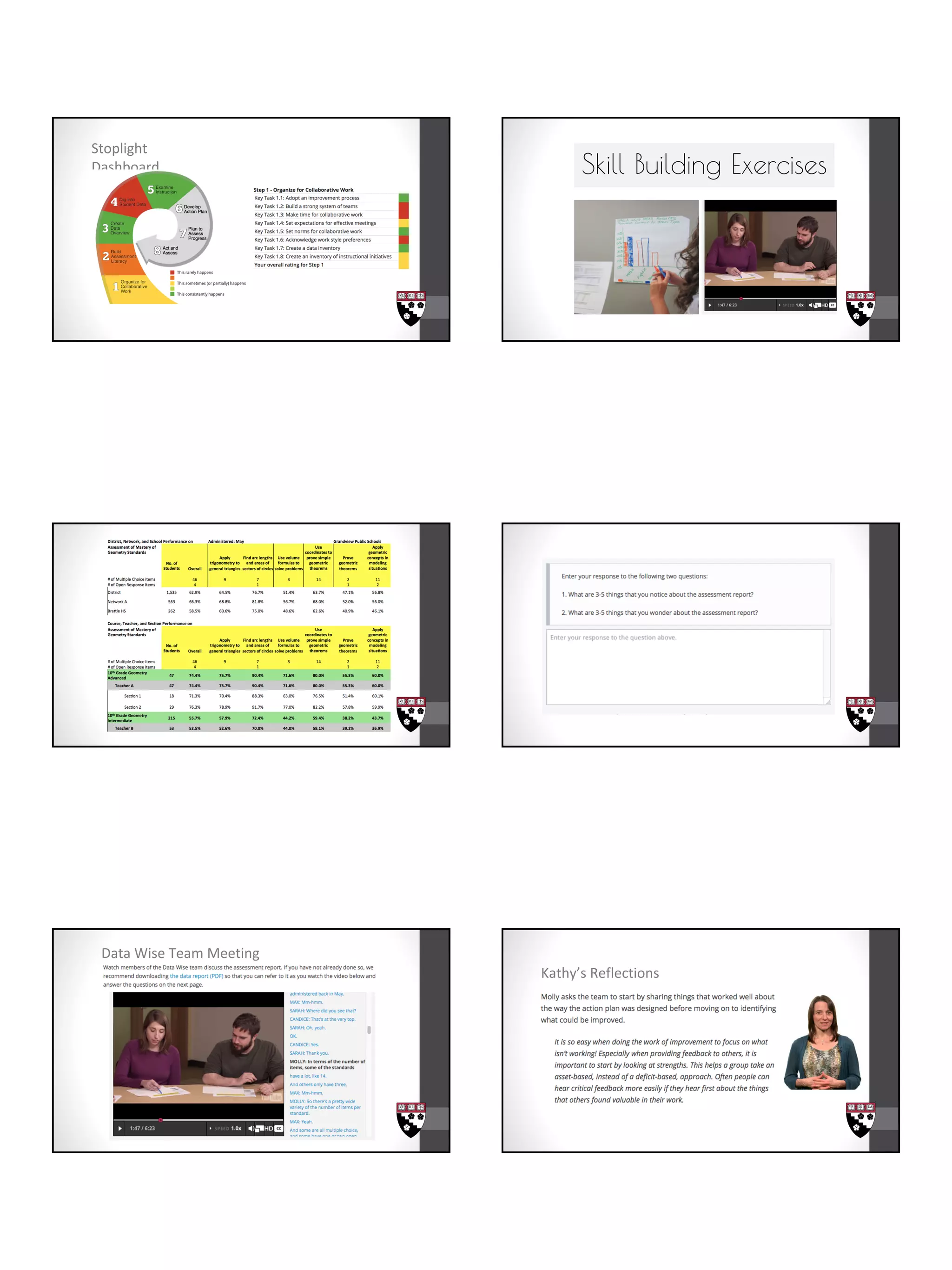 Stoplight
Dashboard Skill Building Exercises
Data Wise Team Meeting
Kathy’s Reflections
 