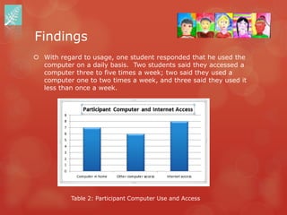 Findings
 With regard to usage, one student responded that he used the
  computer on a daily basis. Two students said they accessed a
  computer three to five times a week; two said they used a
  computer one to two times a week, and three said they used it
  less than once a week.




           Table 2: Participant Computer Use and Access
 