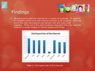 Findings
   All participants used the Internet for a variety of purposes. To research
    or complete school work was cited as common to all students. Only one
    out of the eight participants was familiar with and used email
    regularly. Three out of the eight students responded that they used the
    Internet to locate images of various people and things.




                 Table 3: Participant Use of the Internet
 
