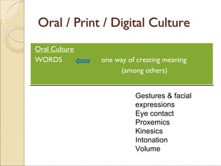 Oral Culture
WORDS one way of creating meaning
(among others)
Oral Culture
WORDS one way of creating meaning
(among others)
Oral /Oral / PrintPrint / Digital Culture/ Digital Culture
Gestures & facial
expressions
Eye contact
Proxemics
Kinesics
Intonation
Volume
 