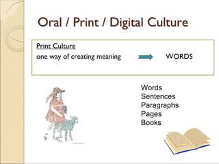Print Culture
one way of creating meaning WORDS
Oral /Oral / PrintPrint / Digital Culture/ Digital Culture
Words
Sentences
Paragraphs
Pages
Books
 