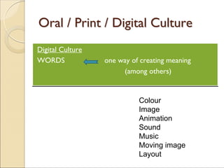 Oral /Oral / PrintPrint / Digital Culture/ Digital Culture
Digital Culture
WORDS one way of creating meaning
(among others)
Digital Culture
WORDS one way of creating meaning
(among others)
Colour
Image
Animation
Sound
Music
Moving image
Layout
 