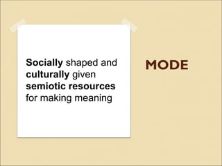 MODESocially shaped and
culturally given
semiotic resources
for making meaning
 