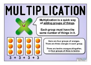 Multiplication is a quick way
of adding groups of things.
Each group must have the
same number of things in it.
Here are four groups of oranges.
There are three oranges in each group.
There are twelve oranges altogether,
so four groups of three is twelve.
3 3 3 3+++
 