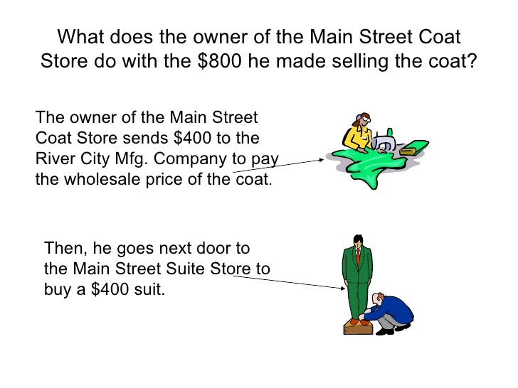 what is the multiplier effect and how does it work