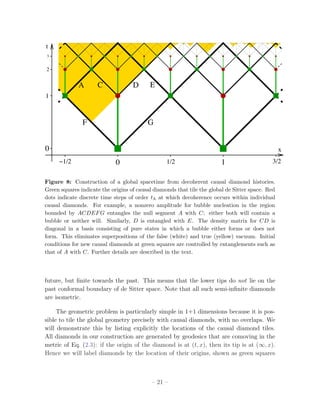 t
3


2


             A       C              D      E
1



               F                          G


0                                                                                                 x
     −1/2                    0                    1/2                   1                    3/2


Figure 8: Construction of a global spacetime from decoherent causal diamond histories.
Green squares indicate the origins of causal diamonds that tile the global de Sitter space. Red
dots indicate discrete time steps of order tΛ at which decoherence occurs within individual
causal diamonds. For example, a nonzero amplitude for bubble nucleation in the region
bounded by ACDEF G entangles the null segment A with C: either both will contain a
bubble or neither will. Similarly, D is entangled with E. The density matrix for CD is
diagonal in a basis consisting of pure states in which a bubble either forms or does not
form. This eliminates superpositions of the false (white) and true (yellow) vacuum. Initial
conditions for new causal diamonds at green squares are controlled by entanglements such as
that of A with C. Further details are described in the text.




future, but ﬁnite towards the past. This means that the lower tips do not lie on the
past conformal boundary of de Sitter space. Note that all such semi-inﬁnite diamonds
are isometric.

     The geometric problem is particularly simple in 1+1 dimensions because it is pos-
sible to tile the global geometry precisely with causal diamonds, with no overlaps. We
will demonstrate this by listing explicitly the locations of the causal diamond tiles.
All diamonds in our construction are generated by geodesics that are comoving in the
metric of Eq. (2.3): if the origin of the diamond is at (t, x), then its tip is at (∞, x).
Hence we will label diamonds by the location of their origins, shown as green squares



                                            – 21 –
 