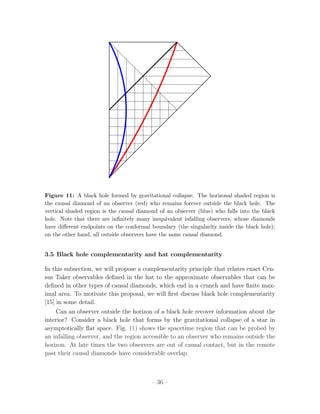 Figure 11: A black hole formed by gravitational collapse. The horizonal shaded region is
the causal diamond of an observer (red) who remains forever outside the black hole. The
vertical shaded region is the causal diamond of an observer (blue) who falls into the black
hole. Note that there are inﬁnitely many inequivalent infalling observers, whose diamonds
have diﬀerent endpoints on the conformal boundary (the singularity inside the black hole);
on the other hand, all outside observers have the same causal diamond.


3.5 Black hole complementarity and hat complementarity

In this subsection, we will propose a complementarity principle that relates exact Cen-
sus Taker observables deﬁned in the hat to the approximate observables that can be
deﬁned in other types of causal diamonds, which end in a crunch and have ﬁnite max-
imal area. To motivate this proposal, we will ﬁrst discuss black hole complementarity
[15] in some detail.
    Can an observer outside the horizon of a black hole recover information about the
interior? Consider a black hole that forms by the gravitational collapse of a star in
asymptotically ﬂat space. Fig. 11) shows the spacetime region that can be probed by
an infalling observer, and the region accessible to an observer who remains outside the
horizon. At late times the two observers are out of causal contact, but in the remote
past their causal diamonds have considerable overlap.



                                          – 36 –
 