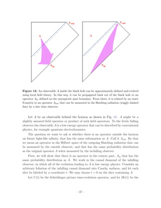 Figure 12: An observable A inside the black hole can be approximately deﬁned and evolved
using local ﬁeld theory. In this way, it can be propagated back out of the black hole to an
operator Ain deﬁned on the asymptotic past boundary. From there, it is related by an exact
S-matrix to an operator Aout that can be measured in the Hawking radiation (wiggly dashed
line) by a late time observer.


     Let A be an observable behind the horizon as shown in Fig. 12. A might be a
slightly smeared ﬁeld operator or product of such ﬁeld operators. To the freely falling
observer the observable A is a low energy operator that can be described by conventional
physics, for example quantum electrodynamics.
    The question we want to ask is whether there is an operator outside the horizon
on future light-like inﬁnity, that has the same information as A. Call it Aout . By that
we mean an operator in the Hilbert space of the outgoing Hawking radiation that can
be measured by the outside observer, and that has the same probability distribution
as the original operator A when measured by the in-falling observer.
     First, we will show that there is an operator in the remote past, Ain that has the
same probability distribution as A. We work in the causal diamond of the infalling
observer, in which all of the evolution leading to A is low energy physics. Consider an
arbitrary foliation of the infalling causal diamond into Cauchy surfaces, and let each
slice be labeled by a coordinate t. We may choose t = 0 on the slice containing A.
    Let U (t) be the Schr¨dinger picture time-evolution operator, and let |Ψ(t) be the
                         o



                                          – 37 –
 
