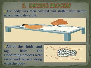 The body was then covered and stuffed with natron 
which would dry it out. 
All of the fluids, and 
rags from the 
embalming process were 
saved and buried along 
with the body. 
 