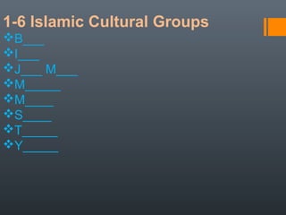 7-14 Non-Islam Cultural Groups
B___
B____
K____
M____
M____
M____
M____
S___
T___
T___
 
