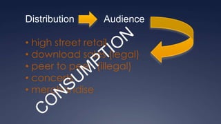  download sales (legal)