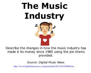 The Music
Industry

Describe the changes in how the music industry has
made it its money since 1980 using the pie charts
provided.
Source: Digital Music News
http://www.digitalmusicnews.com/permalink/2013/20130404forty

 