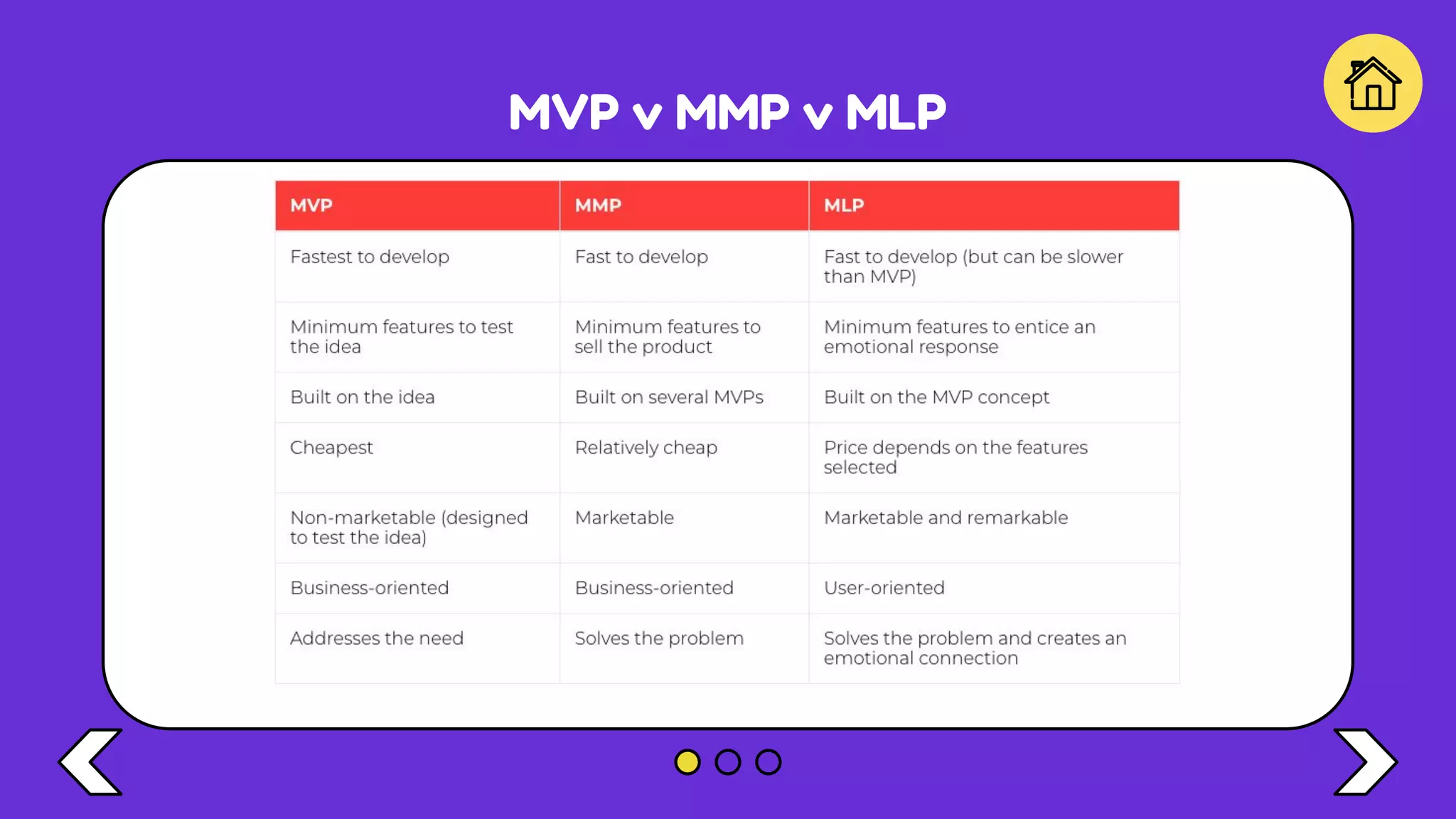 MVP v MMP v MLP
 