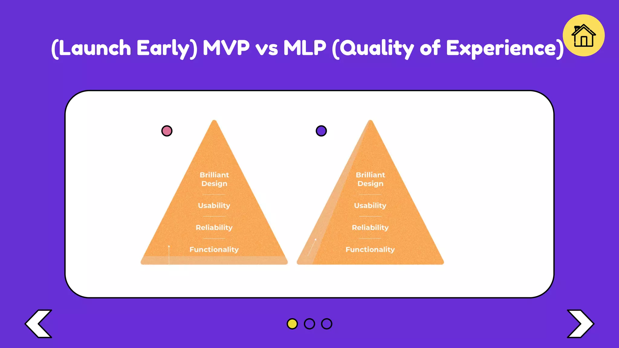 (Launch Early) MVP vs MLP (Quality of Experience)
 