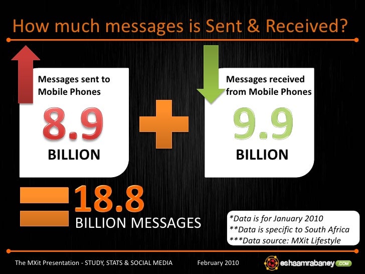 The MXit Presentation: Study Stats & Social Media