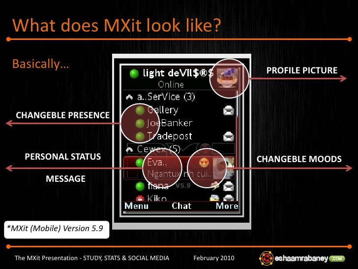 The MXit Presentation: Study Stats & Social Media