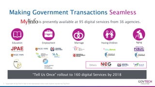 MyInfo Product Journey- GovTech Singapore | PDF