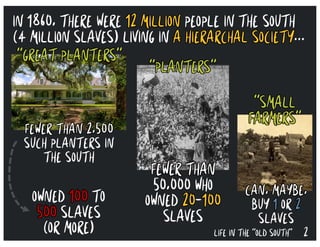 2LIFE IN THE “OLD SOUTH”
IN 1860, THERE WERE 12 MILLION PEOPLE IN THE SOUTH
(4 MILLION SLAVES) LIVING IN A HIERARCHAL SOCIETY...
“GREAT PLANTERS”
FEWER THAN 2,500
SUCH PLANTERS IN
THE SOUTH
OWNED 100 TO
500 SLAVES
(OR MORE)
“PLANTERS”
“SMALL
FARMERS”
FEWER THAN
50,000 WHO
OWNED 20-100
SLAVES
CAN, MAYBE,
BUY 1 OR 2
SLAVES
 