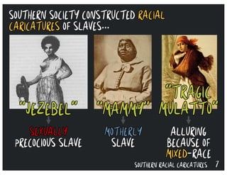 7SOUTHERN RACIAL CARICATURES
“JEZEBEL” “MAMMY”
“TRAGIC
MULATTO”
SEXUALLY
PRECOCIOUS SLAVE
MOTHERLY
SLAVE
ALLURING
BECAUSE OF
MIXED-RACE
SOUTHERN SOCIETY CONSTRUCTED RACIAL
CARICATURES OF SLAVES...
 