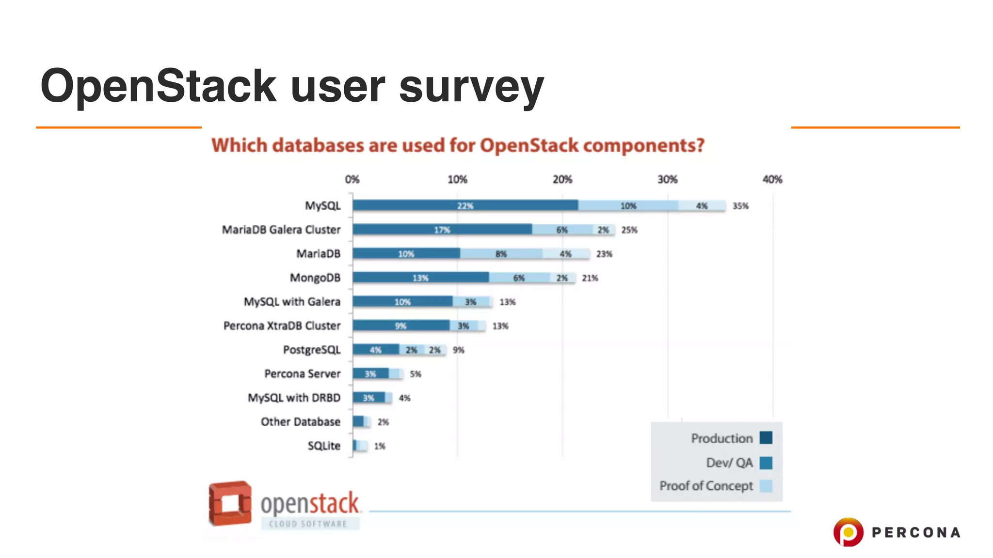 OpenStack user survey
 
