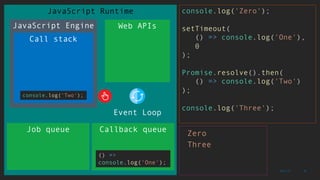 The Mystery of Event Loop in JavaScript | PDF