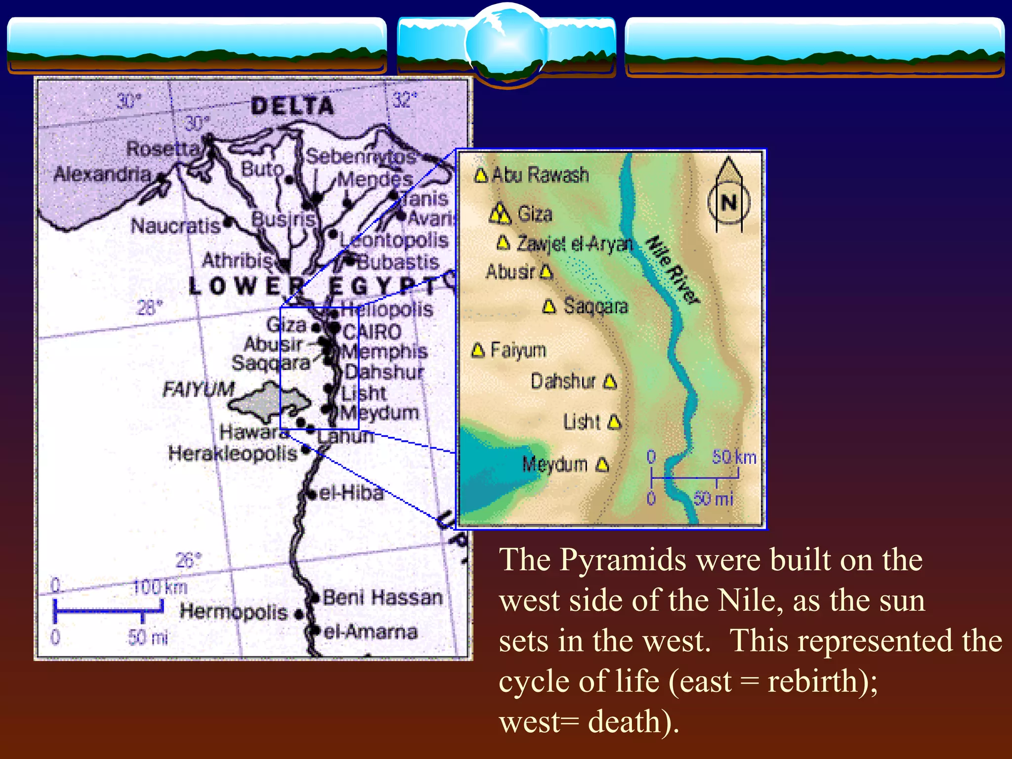 The Pyramids were built on the
west side of the Nile, as the sun
sets in the west. This represented the
cycle of life (east = rebirth);
west= death).
 