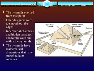 The Mysteries and Legacy of Ancient Egyptian Pyramids: Construction ...