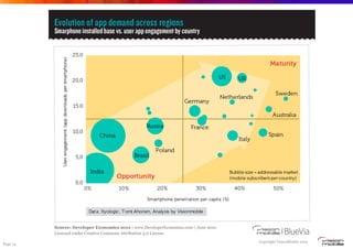 Copyright VisionMobile 2012
Page 14
 