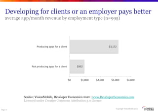 Developing for clients or an employer pays better
    average app/month revenue by employment type (n=995)




            Source: VisionMobile, Developer Economics 2012 | www.DeveloperEconomics.com
            Licensed under Creative Commons Attribution 3.0 License

                                                                          Copyright VisionMobile 2012
Page 17
 