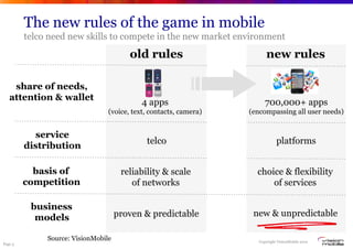 The new rules of the game in mobile
         telco need new skills to compete in the new market environment

                                        old rules                        new rules

    share of needs,
   attention & wallet
                                            4 apps                       700,000+ apps
                                 (voice, text, contacts, camera)   (encompassing all user needs)


           service
                                             telco                             platforms
         distribution

           basis of                   reliability & scale            choice & flexibility
         competition                     of networks                     of services

          business
           models                    proven & predictable           new & unpredictable

              Source: VisionMobile                                    Copyright VisionMobile 2012
Page 5
 