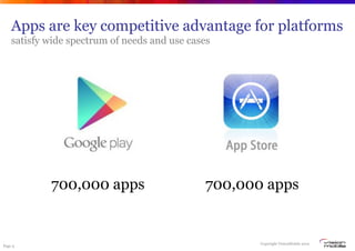 Apps are key competitive advantage for platforms
    satisfy wide spectrum of needs and use cases




            700,000 apps                      700,000 apps


                                                     Copyright VisionMobile 2012
Page 9
 