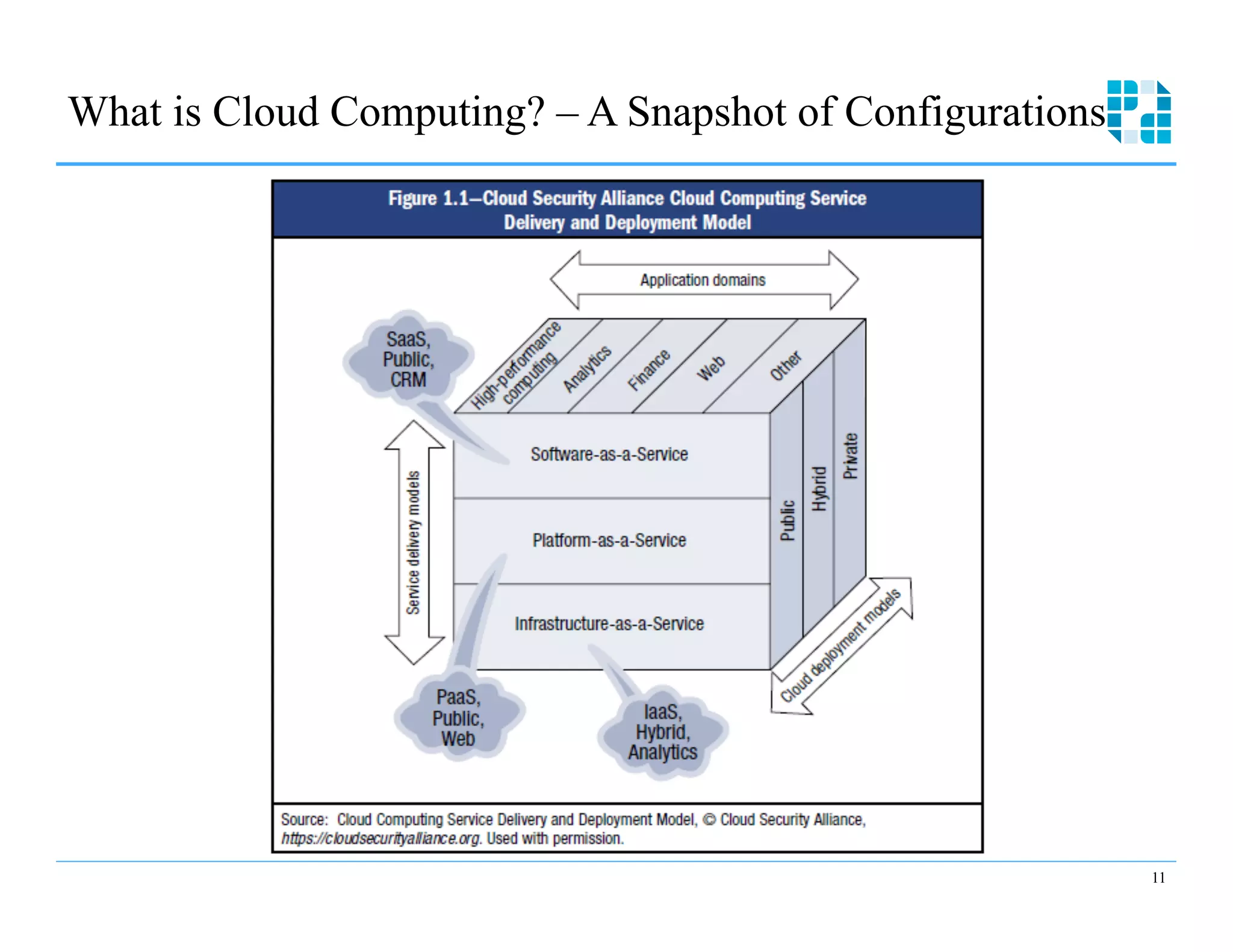 What is Cloud Computing? – A Snapshot of Configurations





                                                           11
 