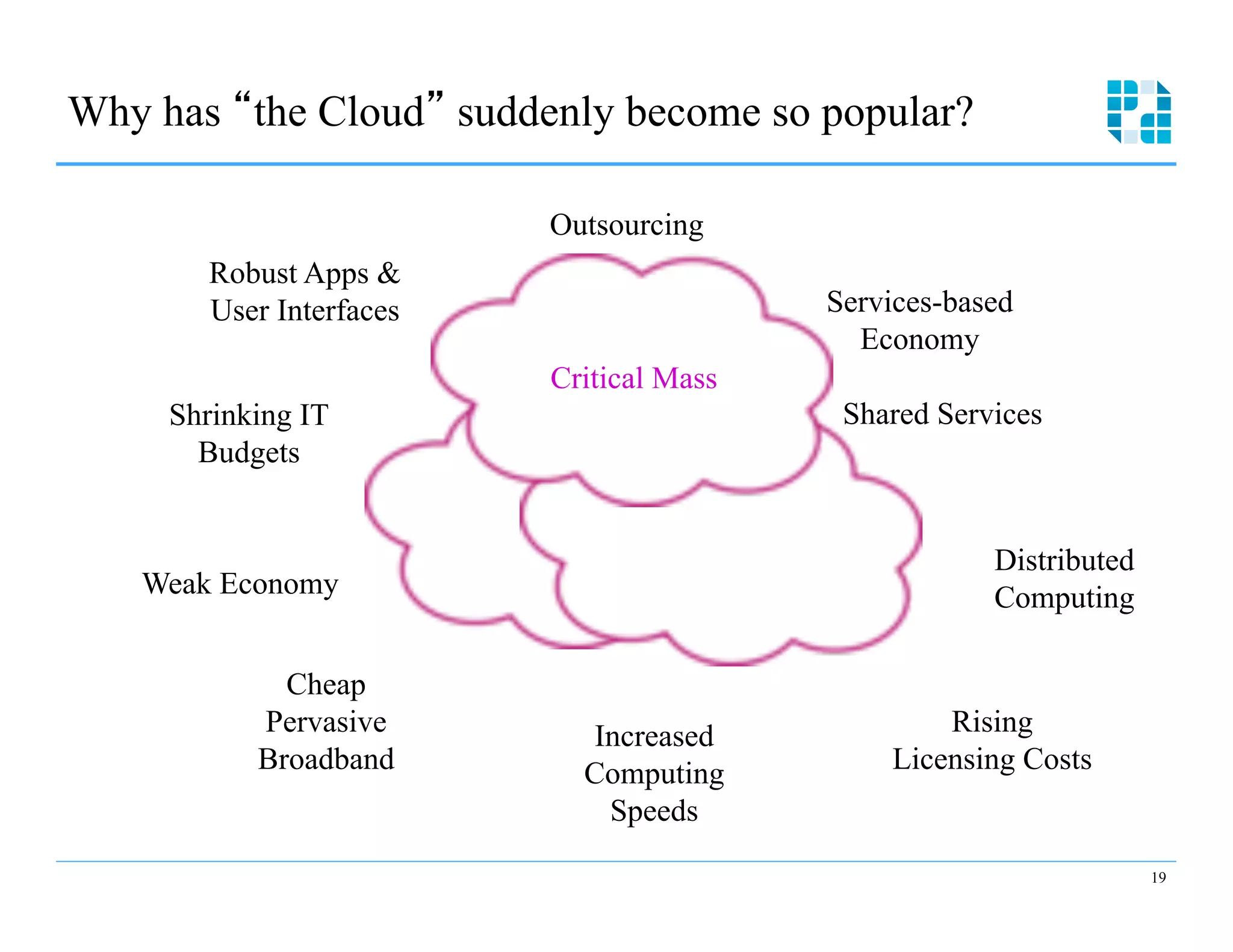 Why has the Cloud suddenly become so popular?

                          Outsourcing
        Robust Apps &
        User Interfaces                   Services-based
                                            Economy
                          Critical Mass
     Shrinking IT                          Shared Services
       Budgets


                                                      Distributed
   Weak Economy                                       Computing

             Cheap
           Pervasive         Increased            Rising
           Broadband        Computing         Licensing Costs
                              Speeds
                                                                    19
 