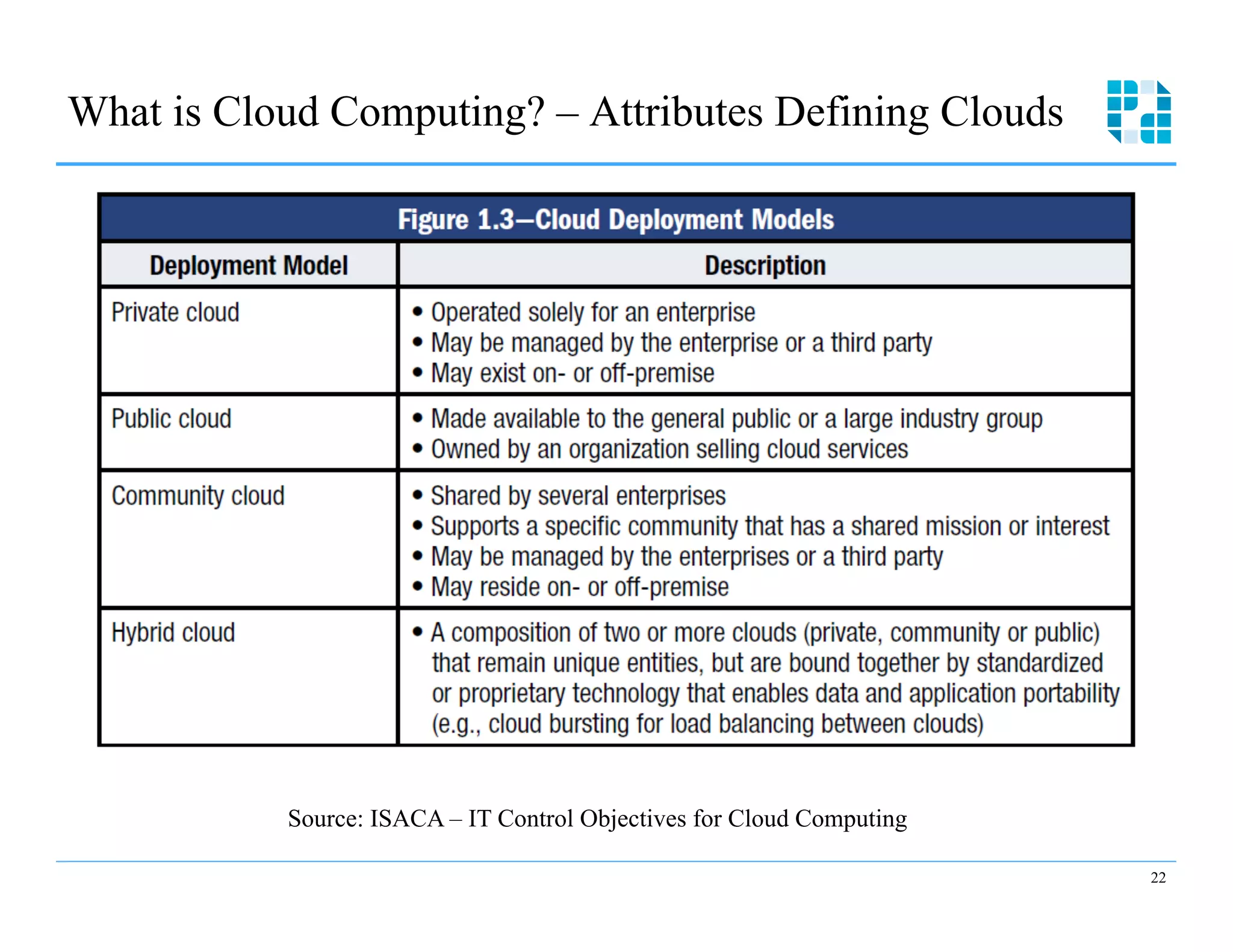 What is Cloud Computing? – Attributes Defining Clouds




           Source: ISACA – IT Control Objectives for Cloud Computing

                                                                       22
 