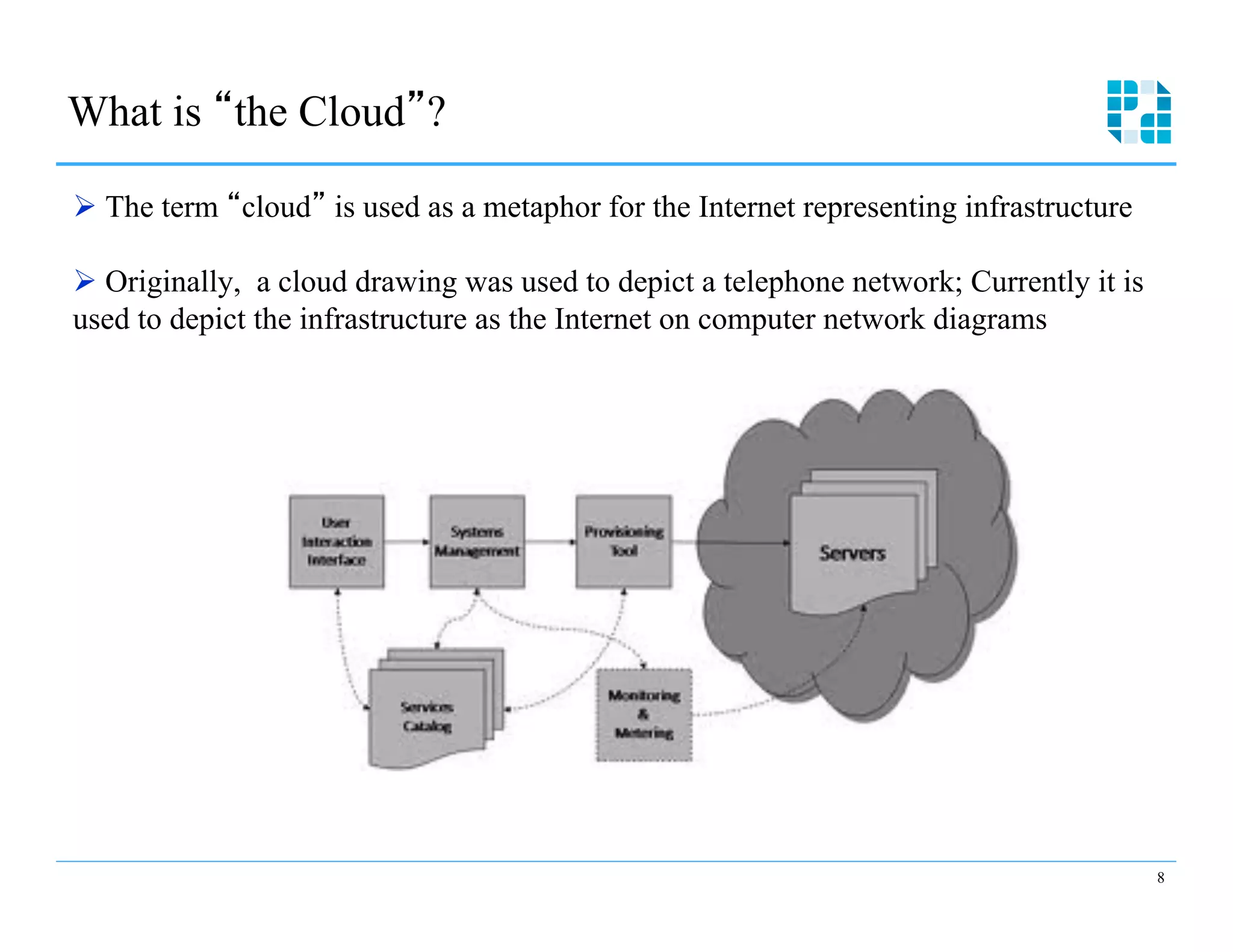 What is “the Cloud”? 


Ø  The term “cloud” is used as a metaphor for the Internet representing infrastructure

Ø  Originally, a cloud drawing was used to depict a telephone network; Currently it is
used to depict the infrastructure as the Internet on computer network diagrams




                                                                                          8
 
