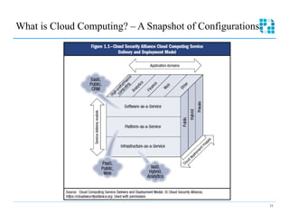 What is Cloud Computing? – A Snapshot of Configurations





                                                           11
 