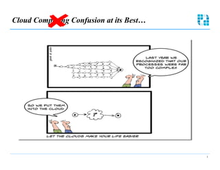 Cloud Computing Confusion at its Best… 





                        vs. 





                                           1
 