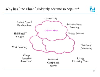 Why has the Cloud suddenly become so popular?

                          Outsourcing
        Robust Apps &
        User Interfaces                   Services-based
                                            Economy
                          Critical Mass
     Shrinking IT                          Shared Services
       Budgets


                                                      Distributed
   Weak Economy                                       Computing

             Cheap
           Pervasive         Increased            Rising
           Broadband        Computing         Licensing Costs
                              Speeds
                                                                    19
 