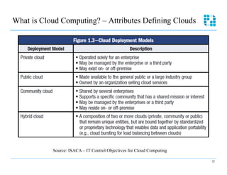 What is Cloud Computing? – Attributes Defining Clouds




           Source: ISACA – IT Control Objectives for Cloud Computing

                                                                       22
 