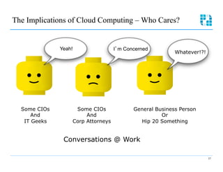 The Implications of Cloud Computing – Who Cares?


              Yeah!                I m Concerned
                                                         Whatever!?!




  Some CIOs        Some CIOs              General Business Person
      And              And                          Or
   IT Geeks       Corp Attorneys            Hip 20 Something


               Conversations @ Work

                                                                       37
 