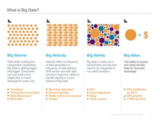 Proprietary and confidential. Do not distribute. 1Proprietary and confidential. Do not distribute. 1
What is Big Data?
Big...