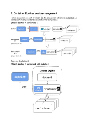 8"#$%&'()&*+#,-&').*#9*+1)%&#4:(&;*.*&'###
Here is chagement per each of version. So, this changement will remove dockershim and
isolate each of component and dedicate them for own purpose.
[ Pic #2 docker -> containerD ]
See more detail about it.
[ Pic #3 docker -> containerD with kubelet ]
(Docker CE 18.03)
(Docker CE 18.06)
 