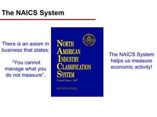 There is an axiom in
business that states:
“You cannot
manage what you
do not measure”.
The NAICS System
The NAICS System
helps us measure
economic activity!
 