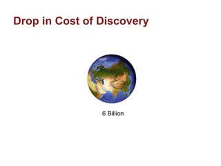 Drop in Cost of Discovery




                6 Billion
 