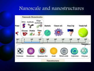 Nanoscale and nanostructures
 