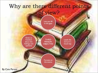Why are there different points
of view?
By Caio Peroni
 