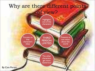 Why are there different points
of view?
By Caio Peroni
 