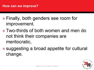Together we can make it happen!Together we can make it happen!
How can we improve?
» Finally, both genders see room for
im...
